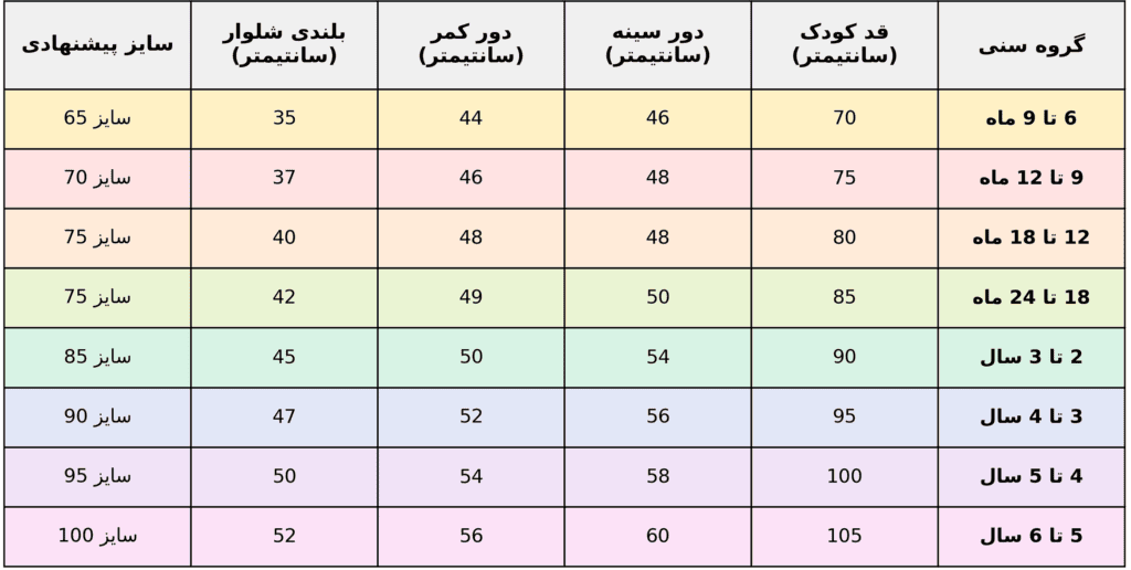 جدول سایز بندی کودک